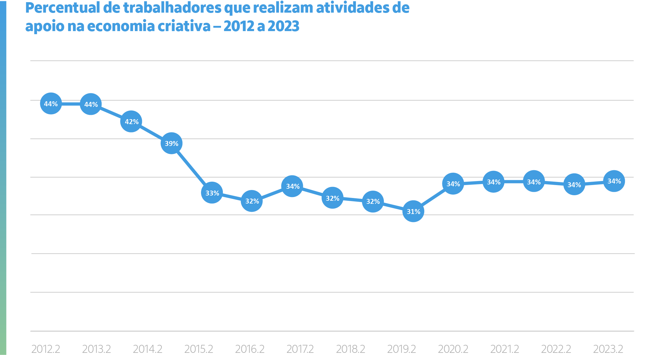 O valor da Indústria Criativa para o Brasil